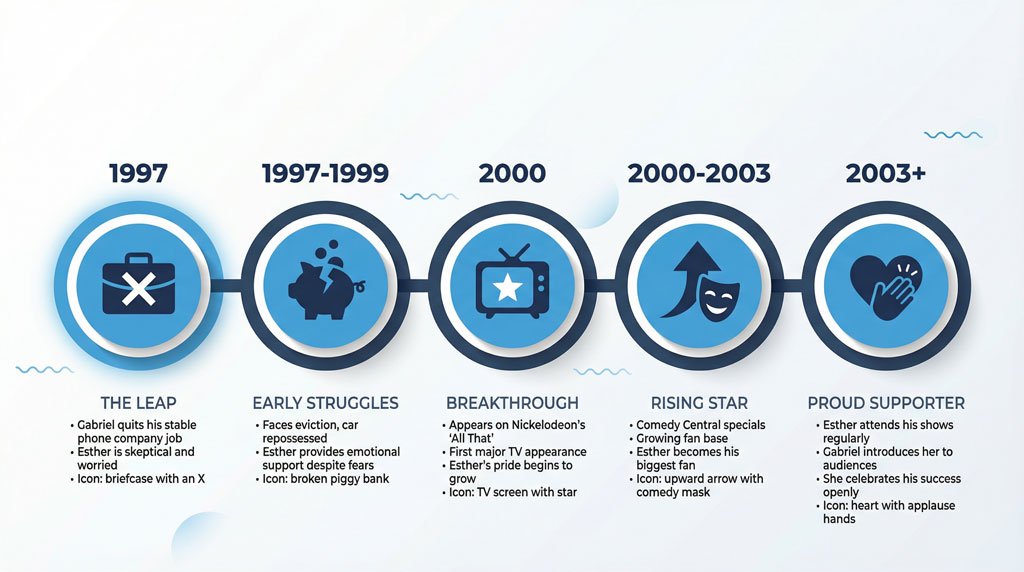 Backing Gabriel's Comedy Career