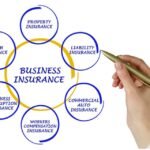Essential Liability Insurance Considerations for Small Businesses