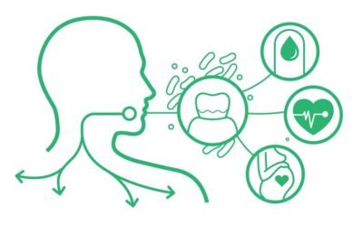 The Surprising Ways Your Oral Health Impacts Full-Body Wellness