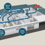 Mechanical Venting Upgrades