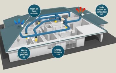 Mechanical Venting Upgrades and Fuel Conversion Dynamics in Residential Replacements